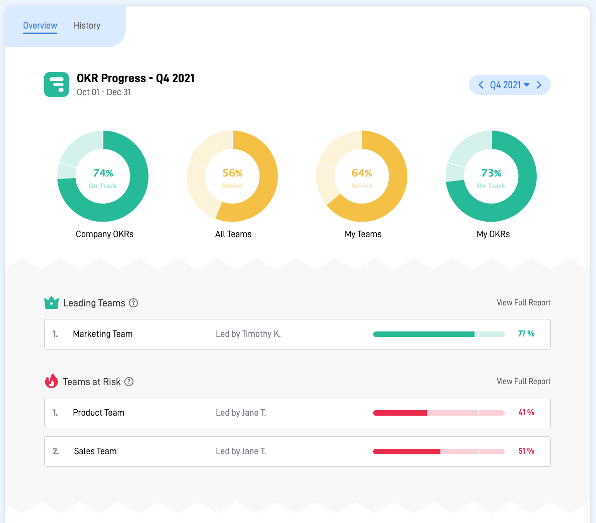 Dashboard in SugarOKR